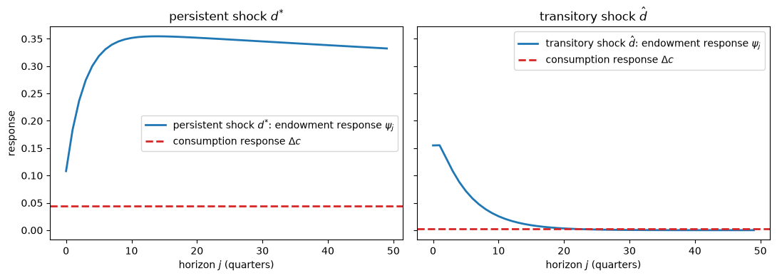 _images/32ee8b623510e151fe700462aded042022e1c44ad17a5e544784d976dfe771b2.png